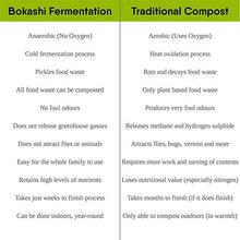 Load image into Gallery viewer, Bokashi Plus Bran Compost Accelerator
