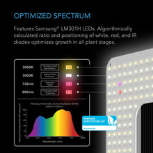 Load image into Gallery viewer, AC Infinity IONGRID T24, 260W LED Grow Light
