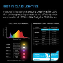 Load image into Gallery viewer, AC Infinity IONFRAME EVO6 500W
