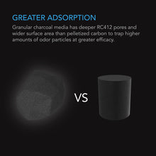 Load image into Gallery viewer, AC Infinity Activated Carbon Refill
