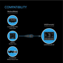 Load image into Gallery viewer, AC Infinity Molex to UIS Port Adapter Dongle (Conversion Cable Cord)
