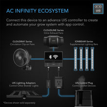 Load image into Gallery viewer, AC Infinity Ionbeam U2 UV grow light (2 pack) - 11&quot;
