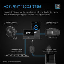 Load image into Gallery viewer, AC Infinity IONFRAME EVO6 500W
