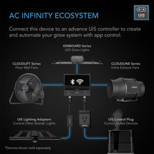 Load image into Gallery viewer, AC Infinity Cloudlift S12 Floor/Wall fan - 12&quot;

