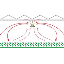 Load image into Gallery viewer, Vostermans V-FloFan
