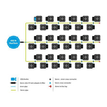Load image into Gallery viewer, AutoPot 36 Pot (15L) System Kit with 400L FlexiTank Included (special order)

