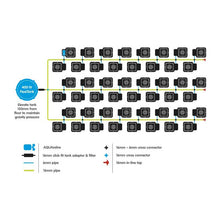 Load image into Gallery viewer, AutoPot 48 Pot (15L) System Kit with 400L FlexiTank Included (special order)
