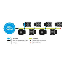 Load image into Gallery viewer, AutoPot 8 XL Pot (25L) System Kit with 25 Gallon Tank Included (special order)
