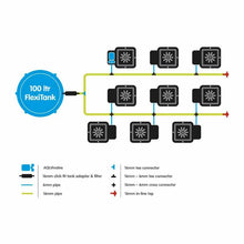 Load image into Gallery viewer, AutoPot 9 Pots System Kit w/ Flexitank 100L - 25 Gallon (special order)
