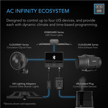 Load image into Gallery viewer, AC Infinity BLUETOOTH Smart Digital Controller 69

