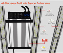 Load image into Gallery viewer, GeekBeast PLUS 630w Led Grow Light Led Strips Uniform PPFD over 1000 with 3.08umol/J Lm301h/b osr 660nm UV IR

