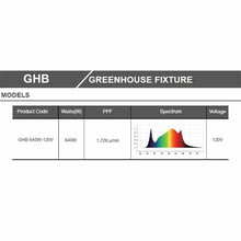 Load image into Gallery viewer, GHB - GREEN HOUSE FIXTURE
