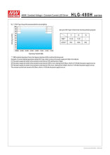 Load image into Gallery viewer, Meanwell LED Driver HLG-480H-48B
