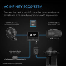 Load image into Gallery viewer, AC Infinity IONBOARD S44, 400W LED Grow Light
