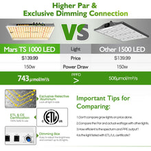 Load image into Gallery viewer, Mars Hydro TS 1000W Led Grow Light+70x70x160cm Indoor Tent Full Kits Carbon Filter Fan
