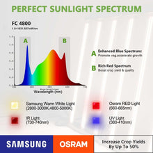 Load image into Gallery viewer, MARS HYDRO FC 4800 SAMSUNG LM301B OSRAM COMMERCIAL LED GROW LIGHT
