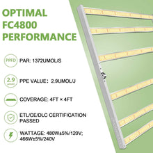 Load image into Gallery viewer, MARS HYDRO FC 4800 SAMSUNG LM301B OSRAM COMMERCIAL LED GROW LIGHT
