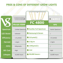Load image into Gallery viewer, MARS HYDRO FC 4800 SAMSUNG LM301B OSRAM COMMERCIAL LED GROW LIGHT
