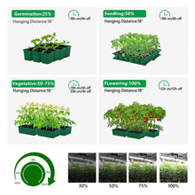 Load image into Gallery viewer, SP 6500 650W COVER 3X5 (100X150CM) SAMSUNG LM301B OSRAM FULL SPECTRUM LED PLANT GROW LIGHT - MARS HYDRO
