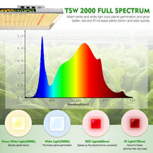 Load image into Gallery viewer, MARS HYDRO TSW 2000 LED GROW LIGHT FOR INDOOR PLANTS FULL SPECTRUM 300W 3FTX3FT  COVERAGE
