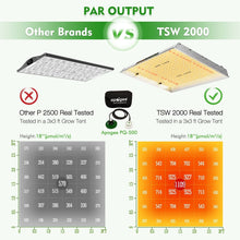 Load image into Gallery viewer, MARS HYDRO TSW 2000 LED GROW LIGHT FOR INDOOR PLANTS FULL SPECTRUM 300W 3FTX3FT  COVERAGE
