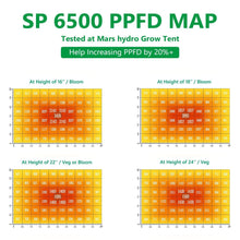 Load image into Gallery viewer, SP 6500 650W COVER 3X5 (100X150CM) SAMSUNG LM301B OSRAM FULL SPECTRUM LED PLANT GROW LIGHT - MARS HYDRO
